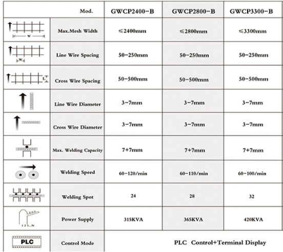 Technical Data of Wire Mesh Welding Machine GWCSP2400/2800/3300WL-B