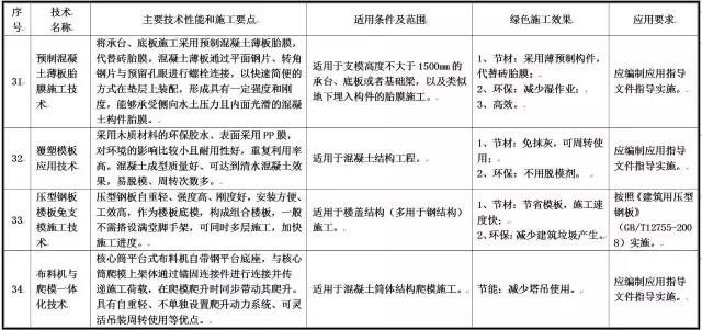 ministry-of-housing-and-urban-rural-development-11