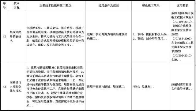 ministry-of-housing-and-urban-rural-development-14