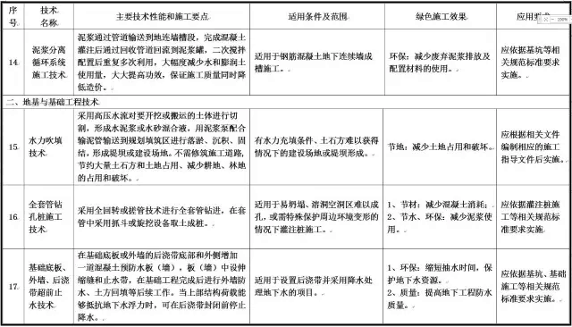 ministry-of-housing-and-urban-rural-development-6