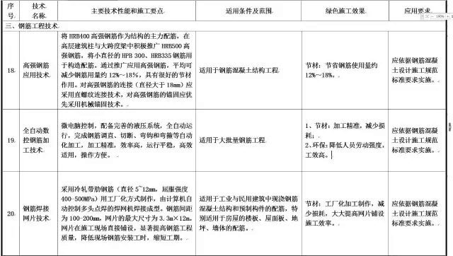 ministry-of-housing-and-urban-rural-development-7